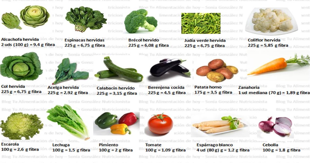 Determinacion de fibra cruda en alimentos pdf995